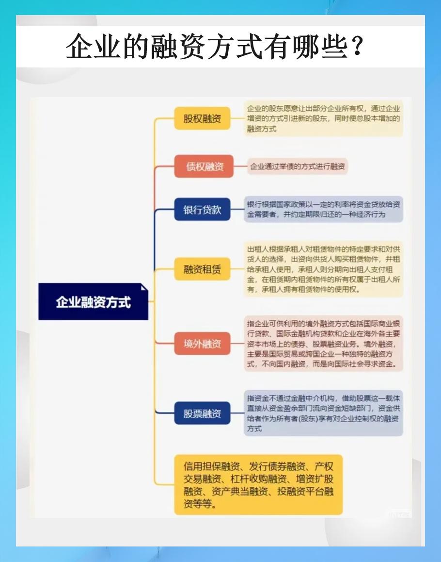 银行为什么融资(银行融资有风险吗) 银行为什么融资(银行融资有风险吗)