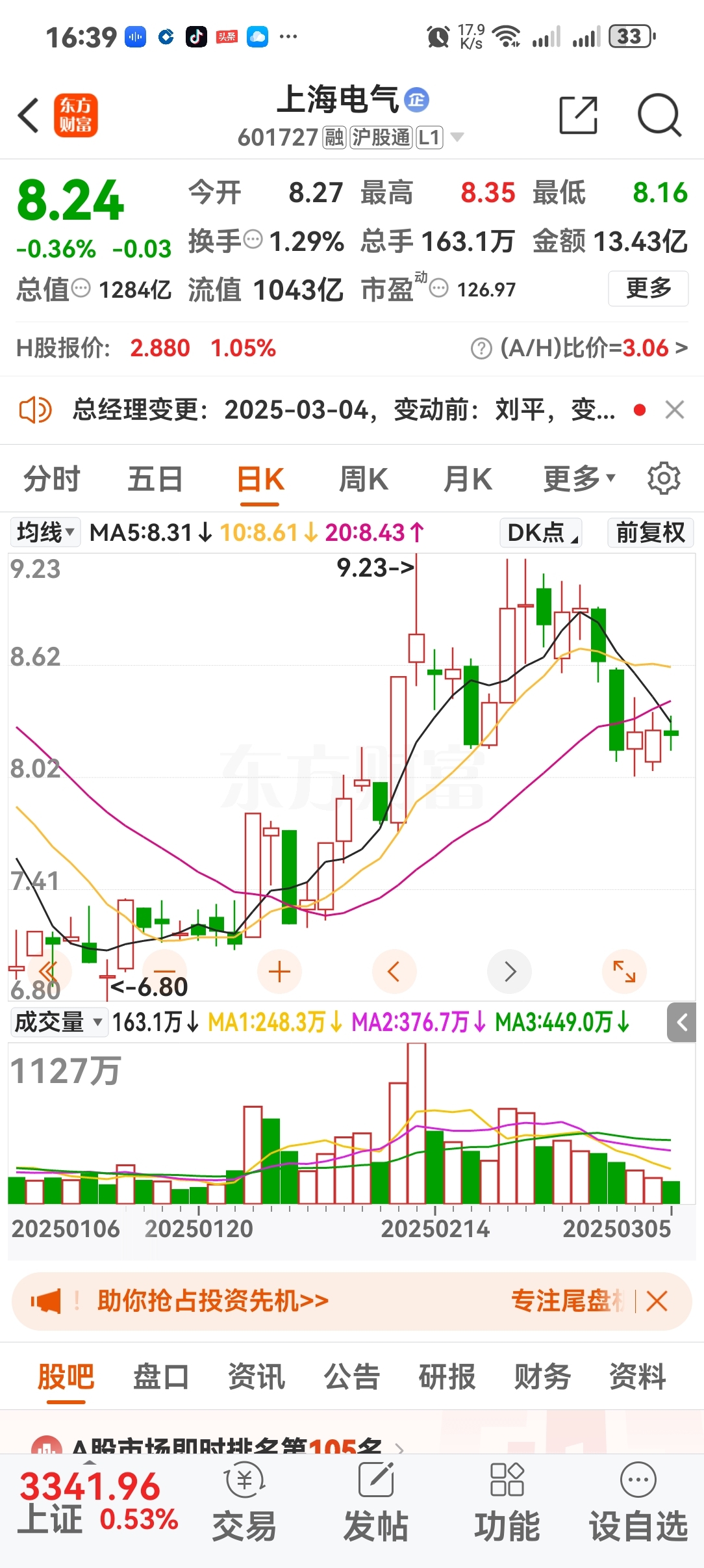 上海电气为什么不涨(上海电气还能涨吗)