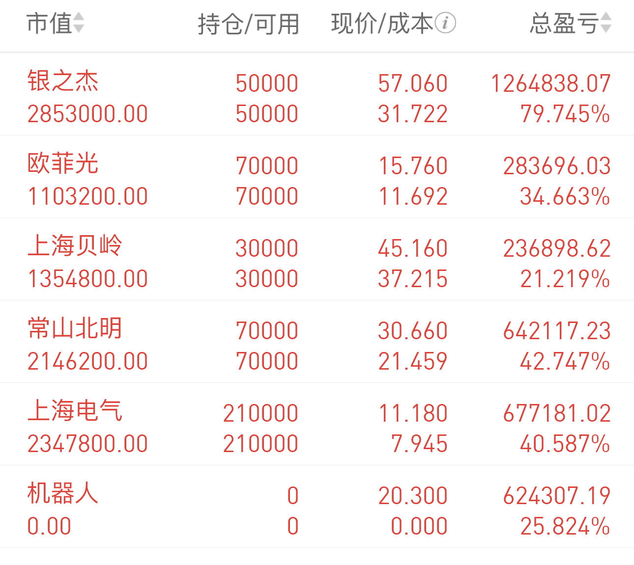 上海电气为什么不涨(上海电气还能涨吗)