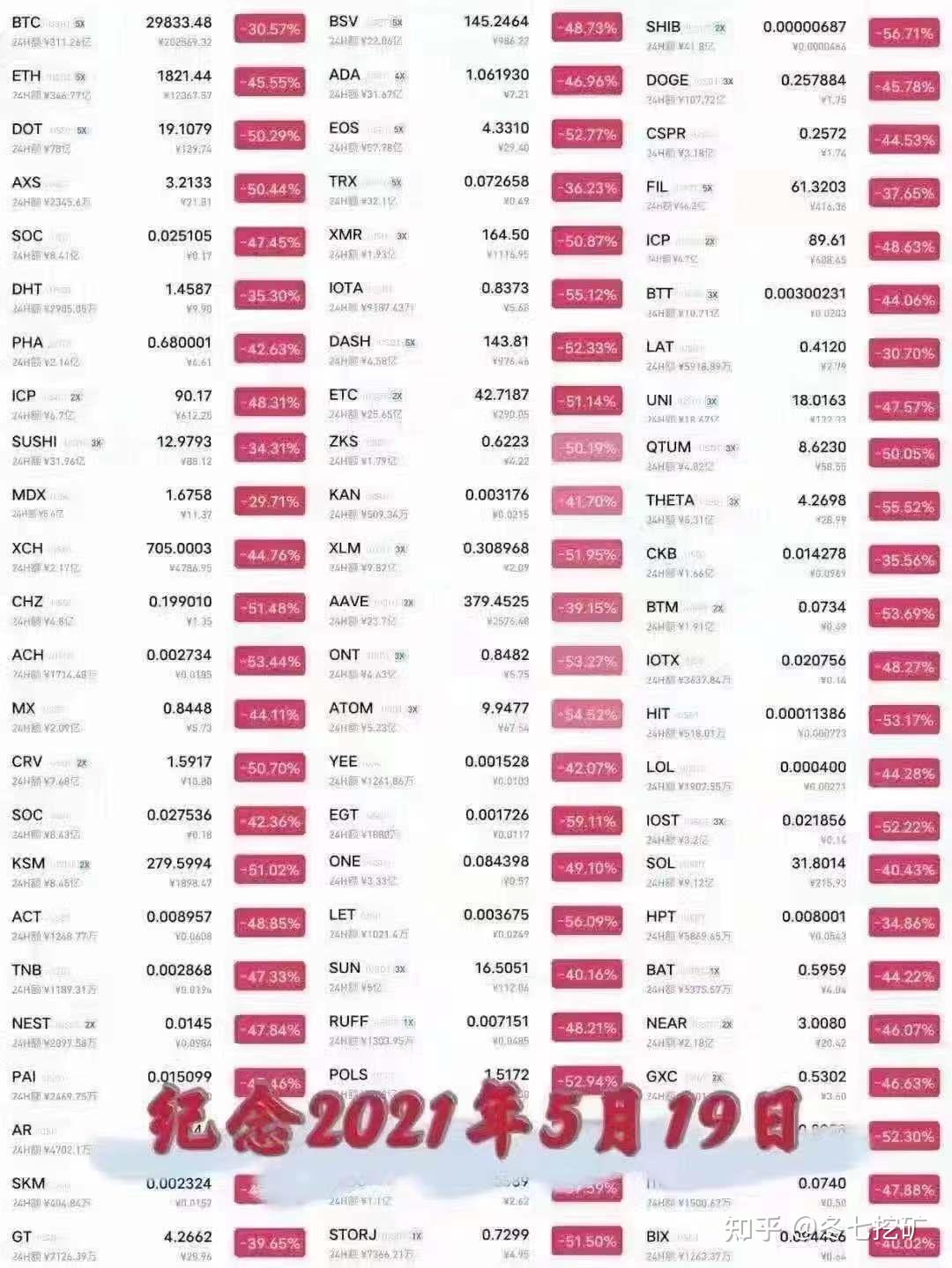 艾达币价格(艾达币价值) 艾达币价格(艾达币价值)