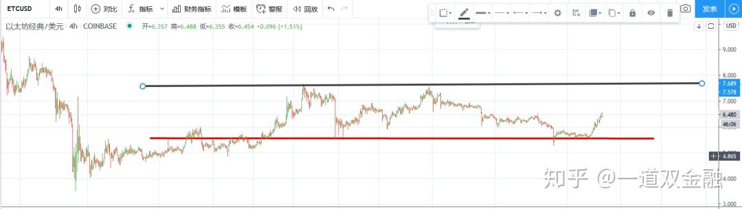 艾达币价格(艾达币价值) 艾达币价格(艾达币价值)