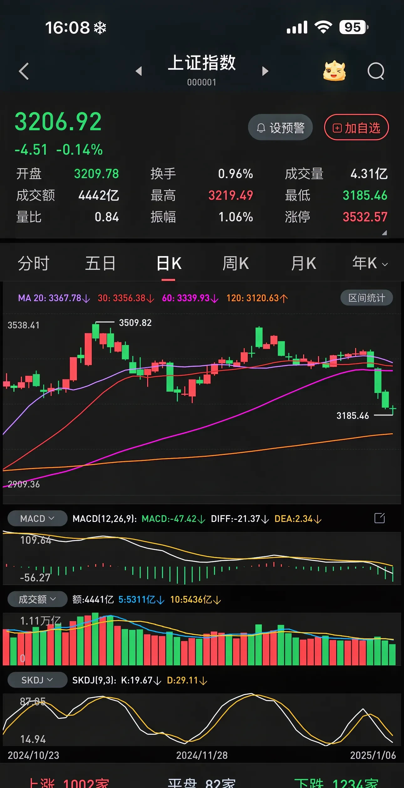 昨天股市为什么跌(昨天股市为什么跌得那么狠) 昨天股市为什么跌(昨天股市为什么跌得那么狠)