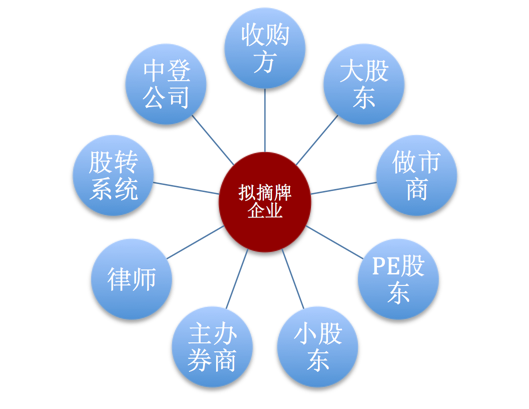 新三板摘牌是为什么(新三板为什么会摘牌?摘牌是好是坏?)