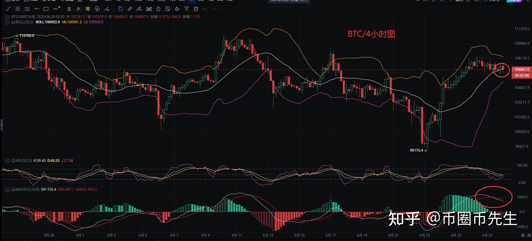 以太币行情(以太币行情预测) 以太币行情(以太币行情预测)