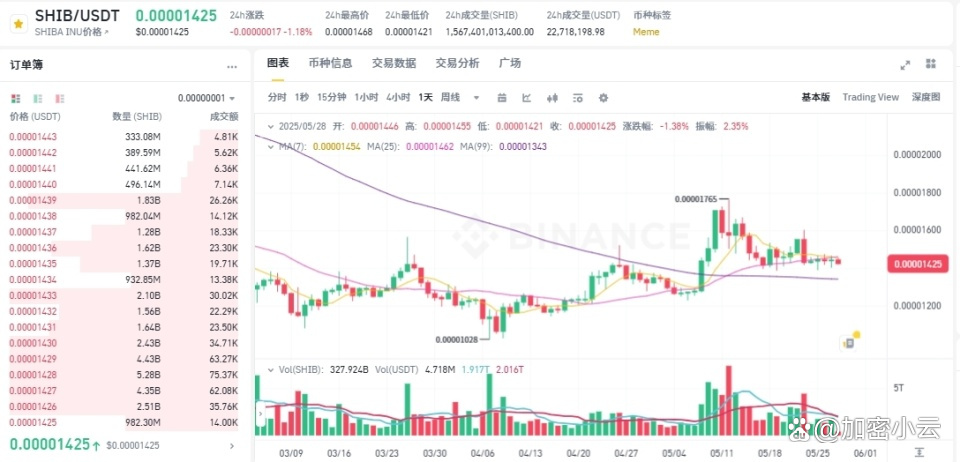 shib走势分析(shib行情走势图) shib走势分析(shib行情走势图)