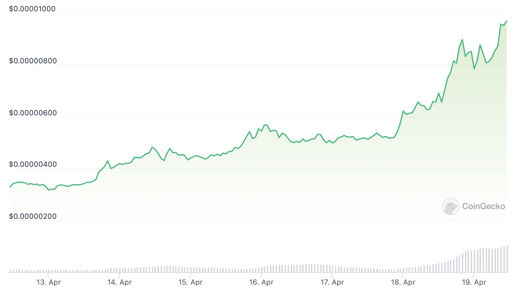 coingecko官网(coingecko下载app)