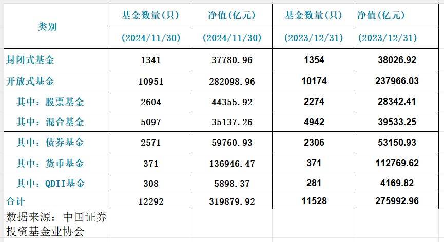 基金规模指什么(基金规模包括) 基金规模指什么(基金规模包括)