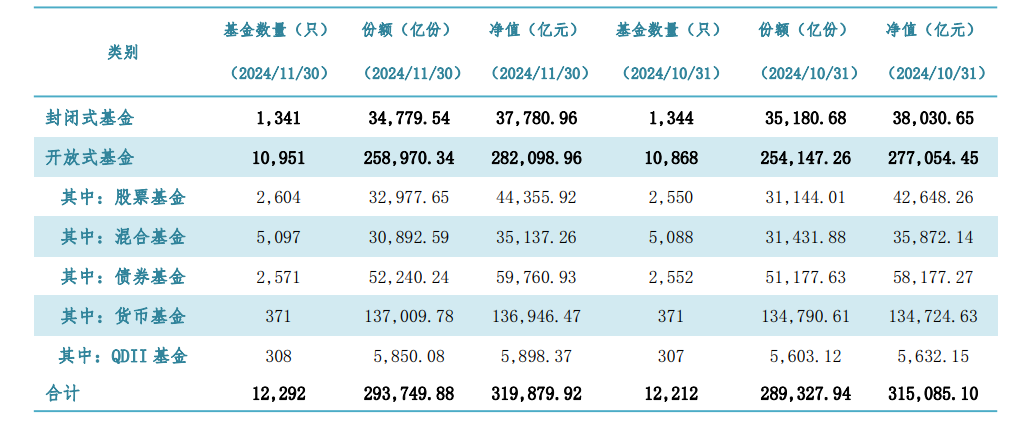 基金规模指什么(基金规模包括) 基金规模指什么(基金规模包括)