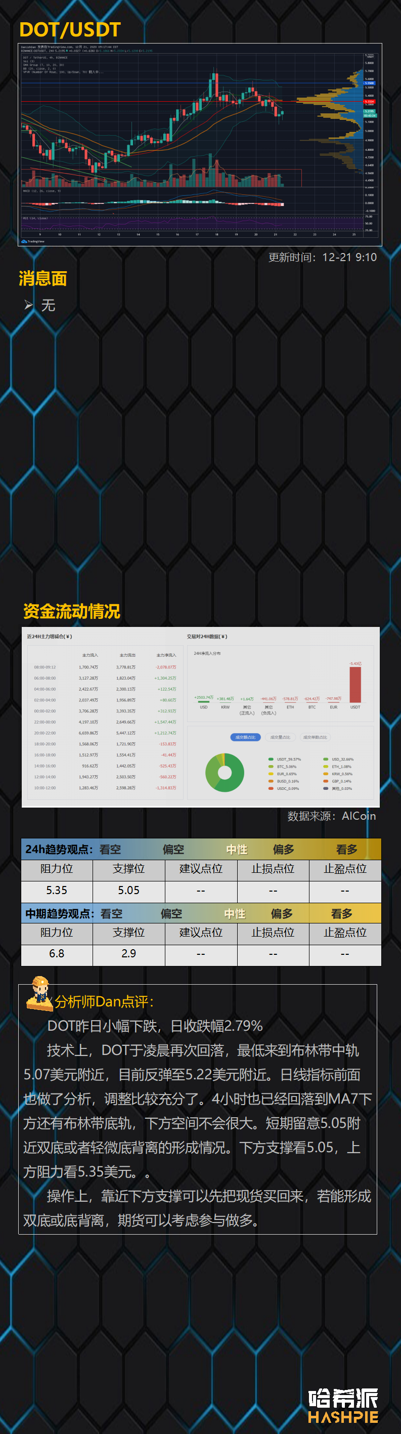 bch行情(bch行情分析) bch行情(bch行情分析)