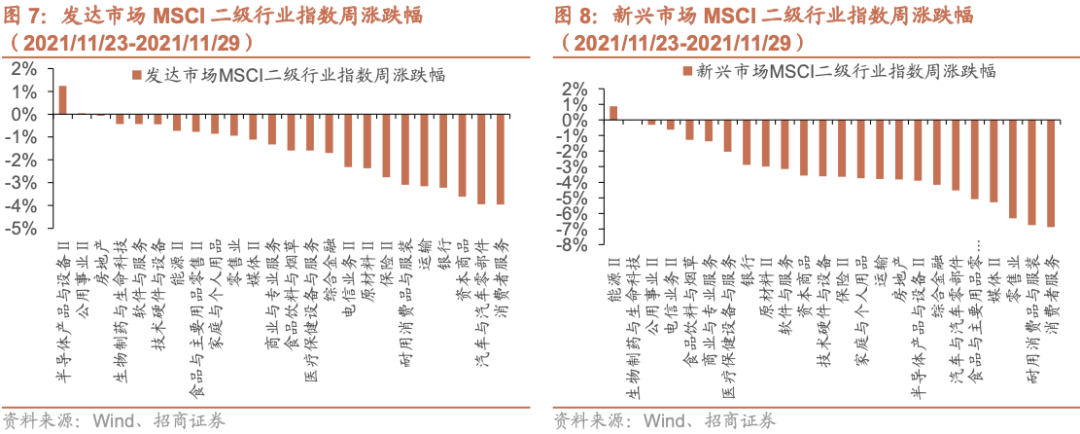 周异动是什么(周异动是什么意思)