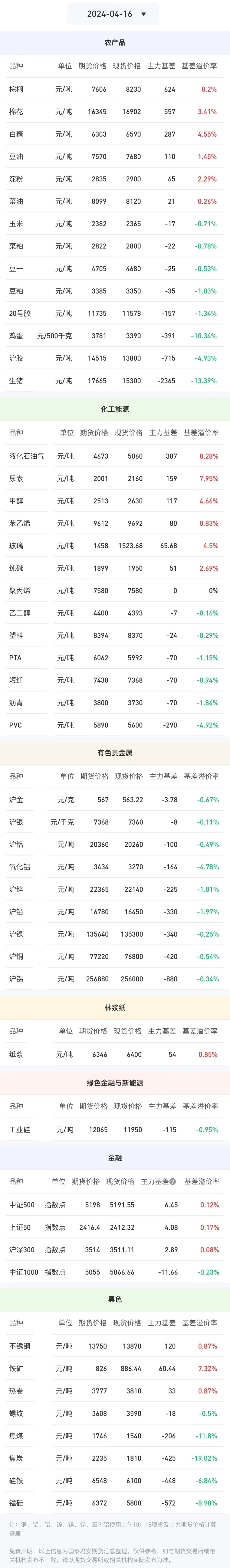 期货资金流向说明什么(期货资金流向怎么看)