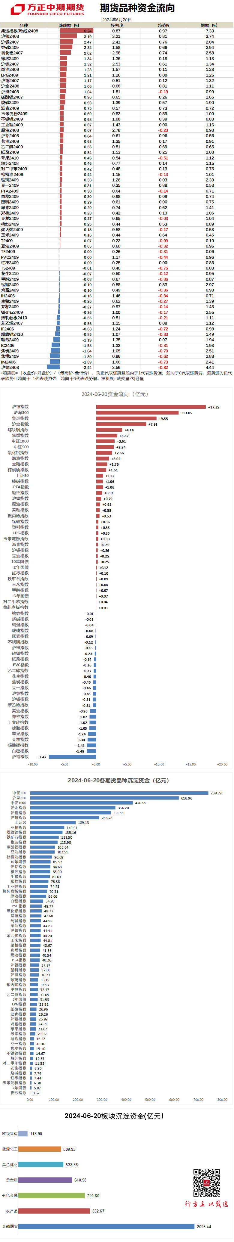 期货资金流向说明什么(期货资金流向怎么看)