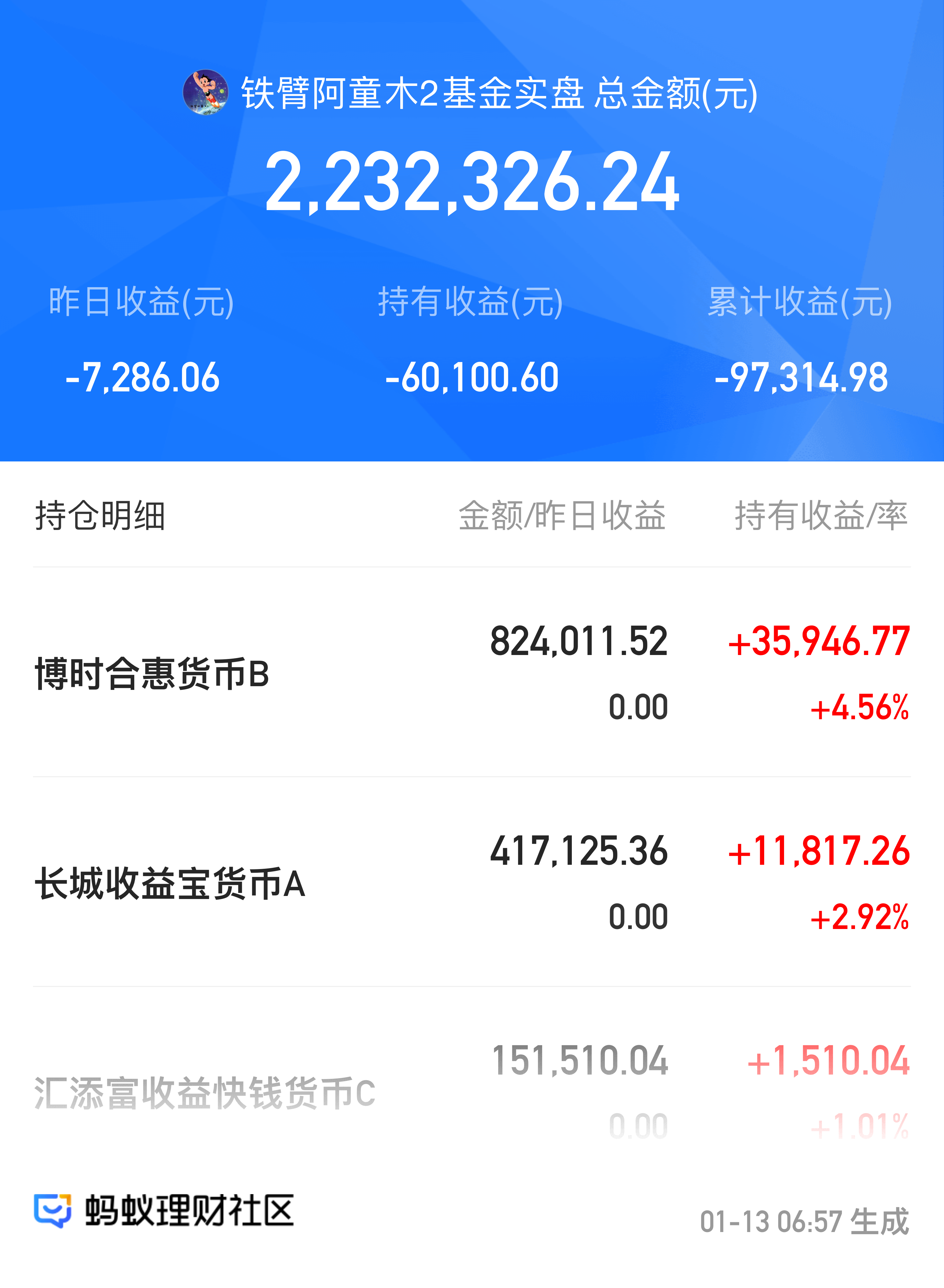 什么银行的理财产品收益高(哪些银行的理财产品收益高) 什么银行的理财产品收益高(哪些银行的理财产品收益高)