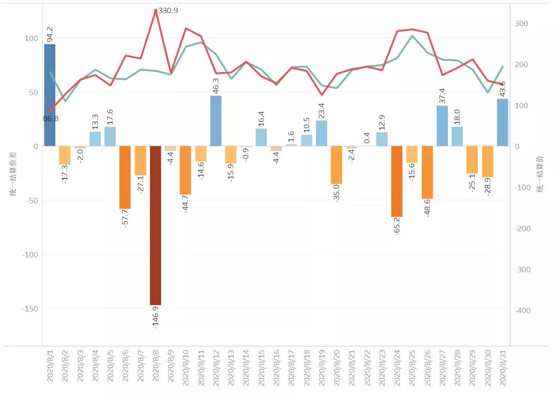 什么是现货月(现货是啥意思?)