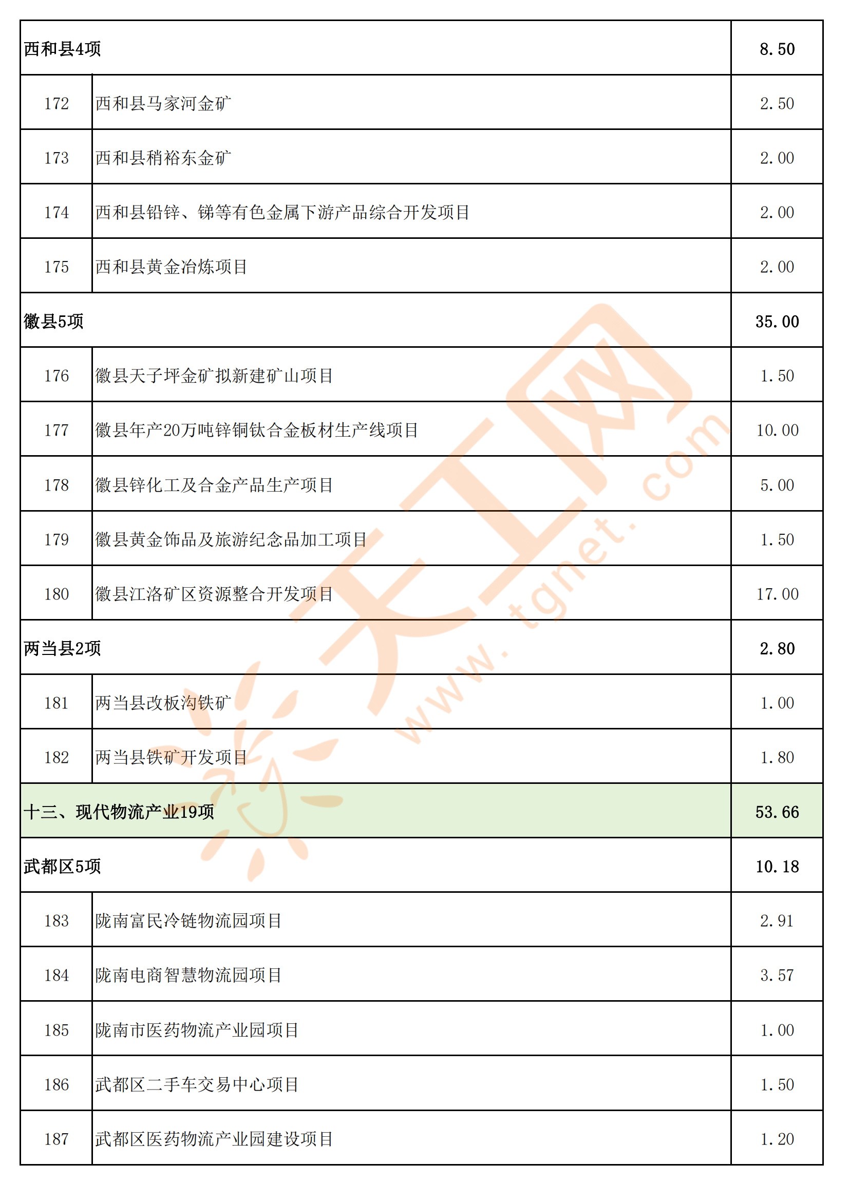 什么是增资项目(什么叫增资) 什么是增资项目(什么叫增资)