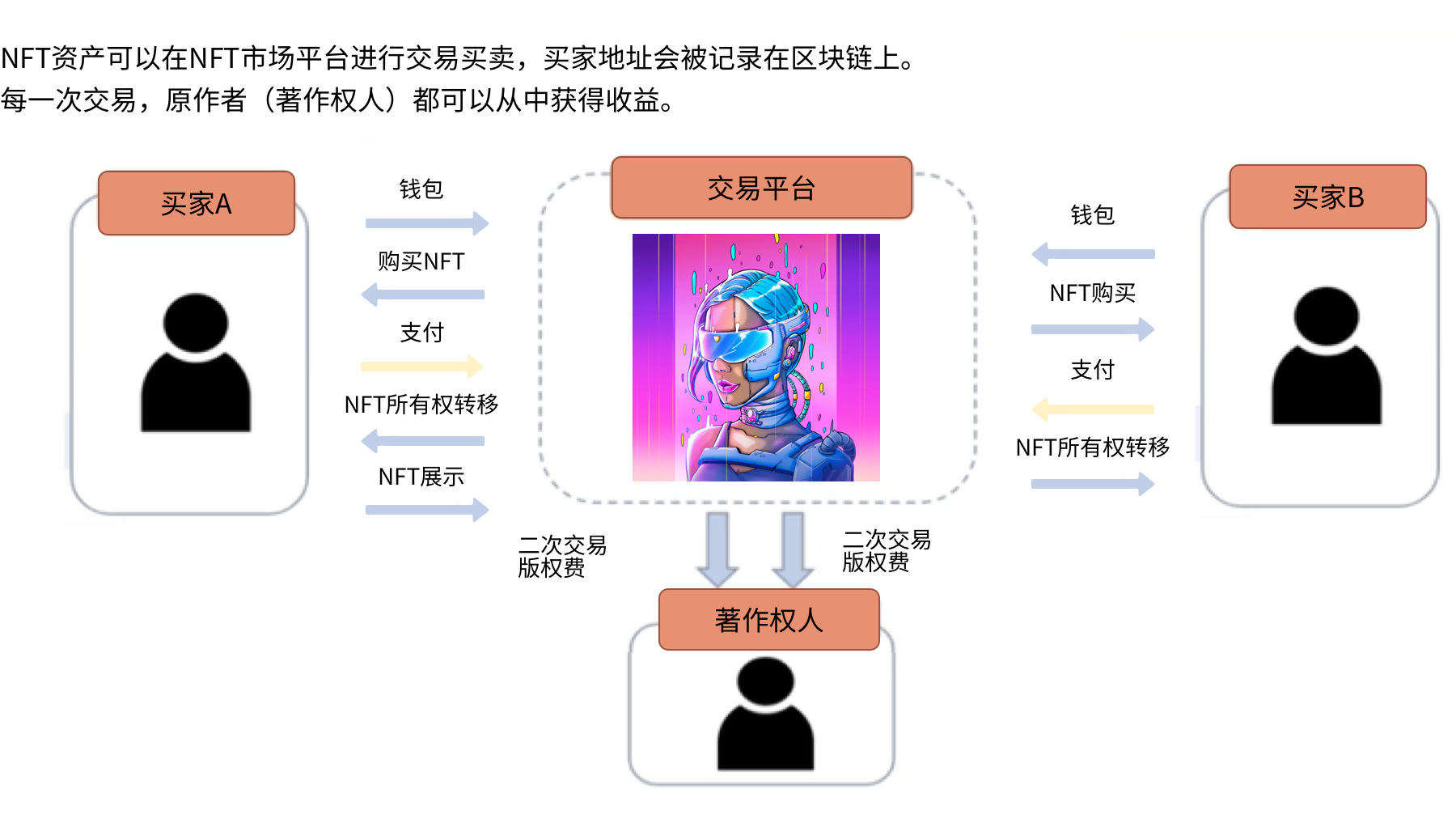 nft中国网站关了(nft中国平台) nft中国网站关了(nft中国平台)