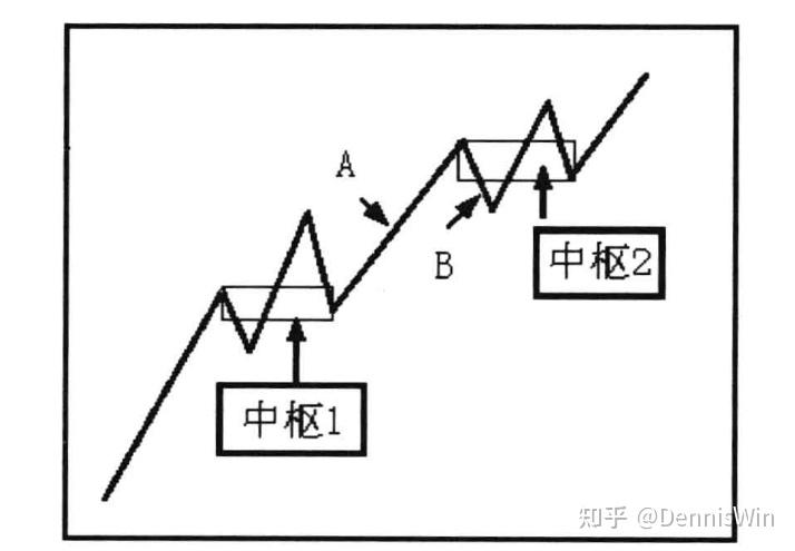 缠中说禅的中枢是什么(缠中说禅中枢公式原代码) 缠中说禅的中枢是什么(缠中说禅中枢公式原代码)