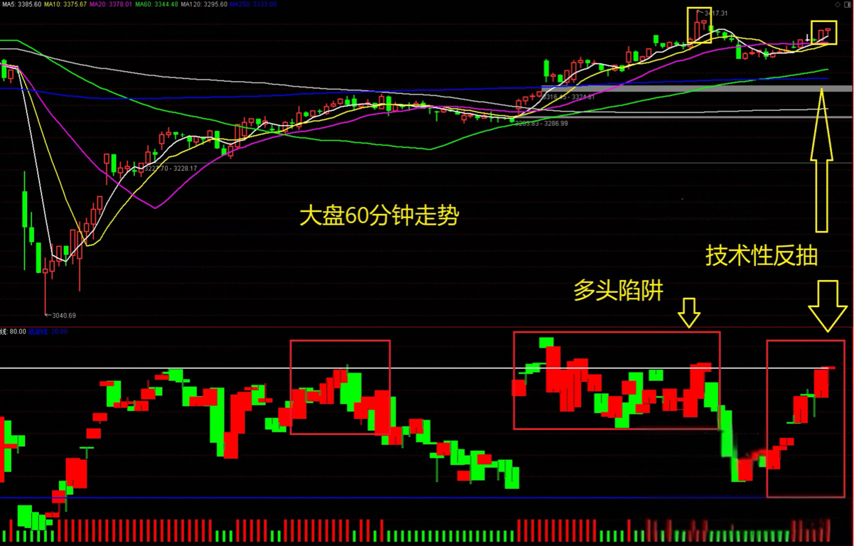 什么是权重板块(权重板块股是什么意思)