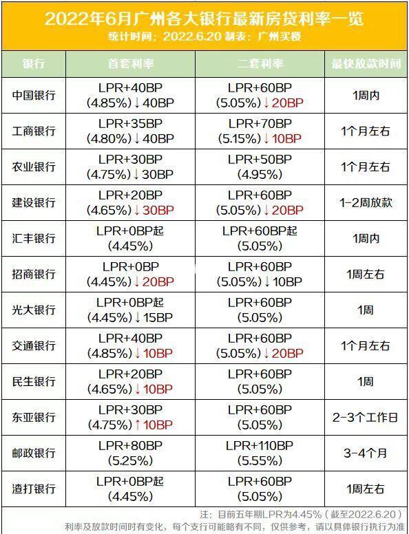 预计利息是什么(预计利率如何计算) 预计利息是什么(预计利率如何计算)