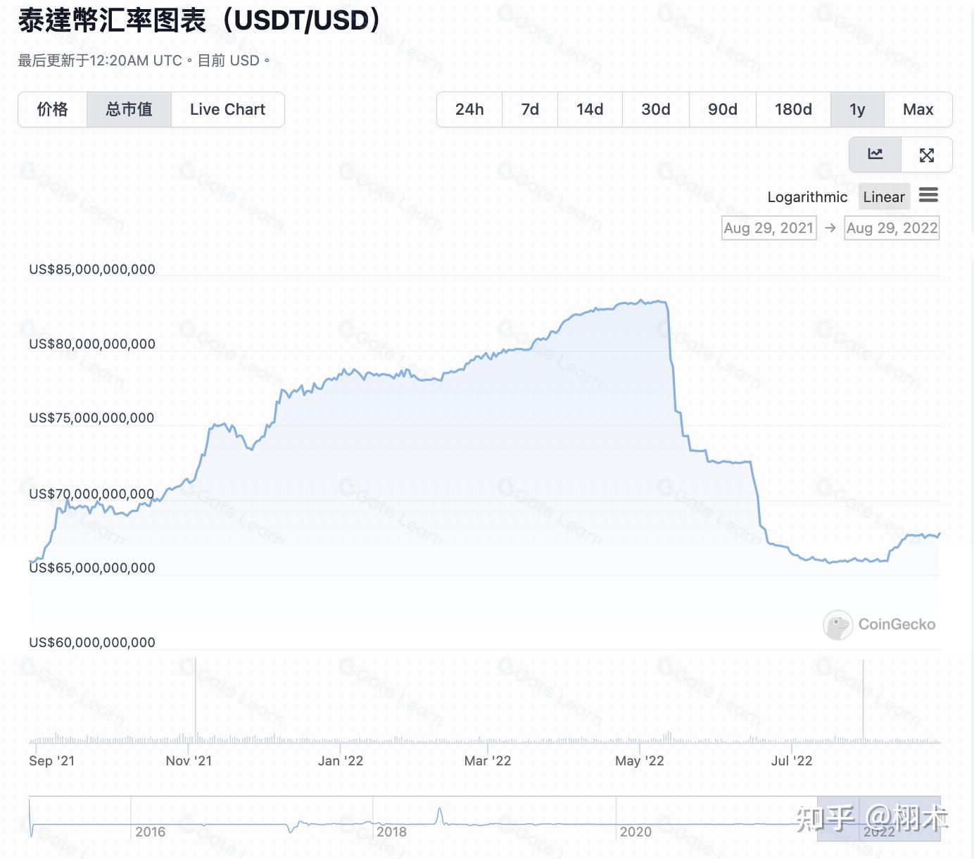 usdt价格走势(usdt行情最新价格)