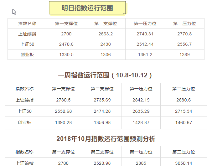 中小板指数是什么意思(中小板指数是什么意思啊) 中小板指数是什么意思(中小板指数是什么意思啊)