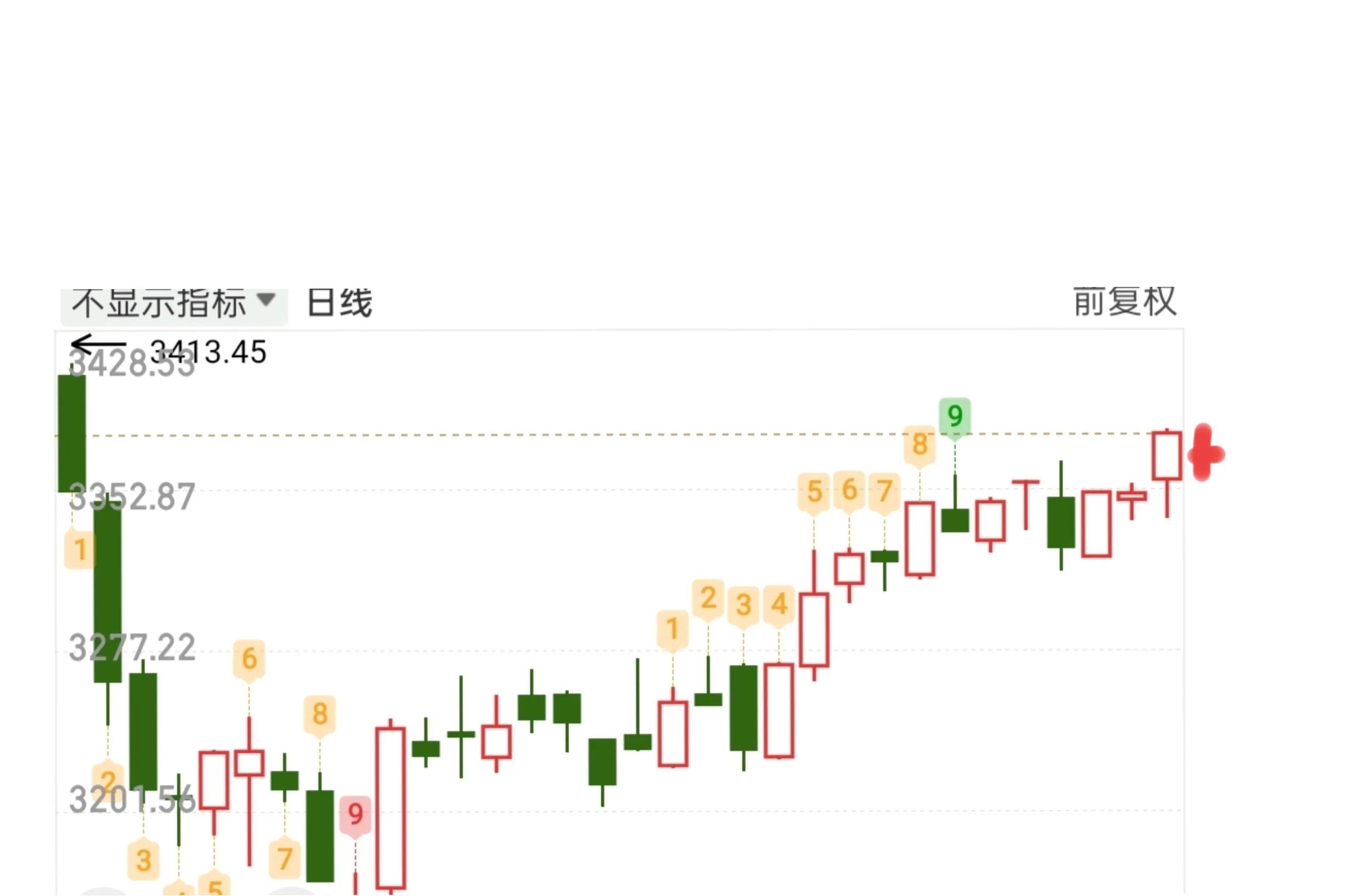 大盘什么时候跌(大盘什么时候跌入2700) 大盘什么时候跌(大盘什么时候跌入2700)