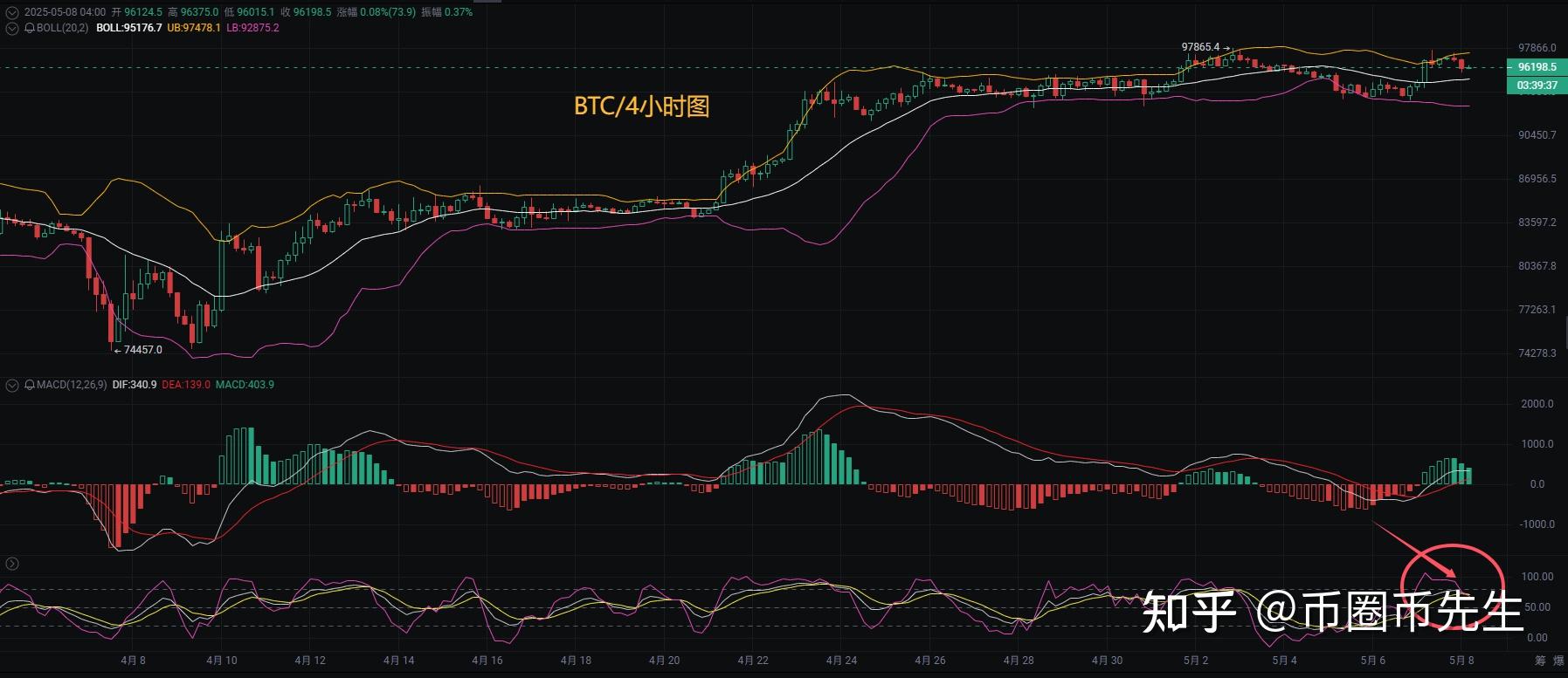 btc年线图(btc价格年k)