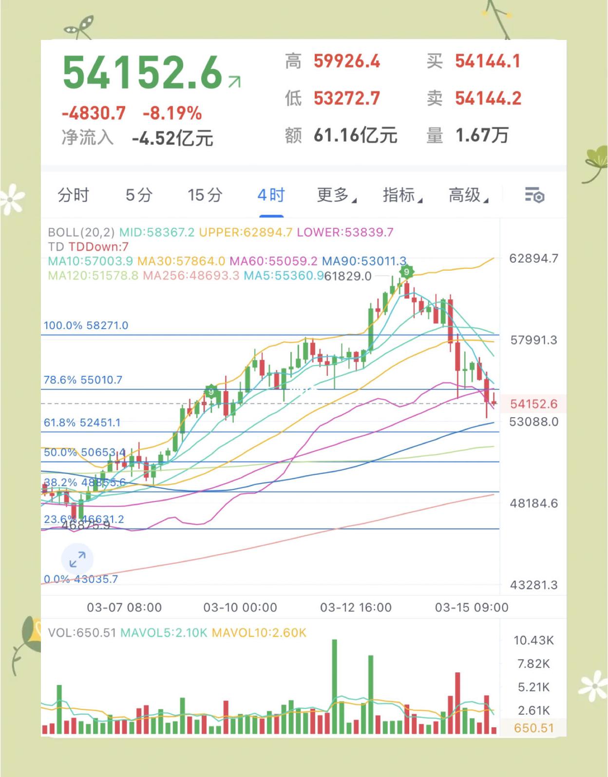 btc年线图(btc价格年k)