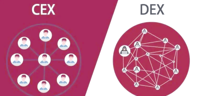 CEX交易所(cex交易所是什么意思) CEX交易所(cex交易所是什么意思)
