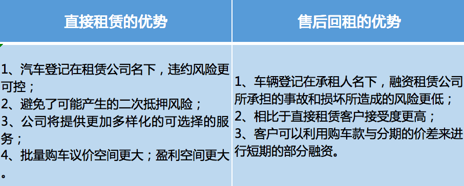 什么是.直接租赁(直接租赁业务的概念) 什么是.直接租赁(直接租赁业务的概念)