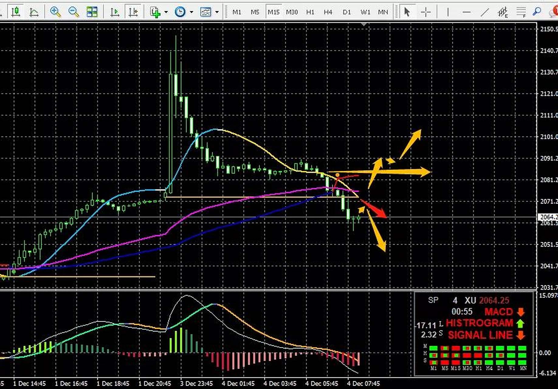 什么是炒短线(炒短线口诀) 什么是炒短线(炒短线口诀)