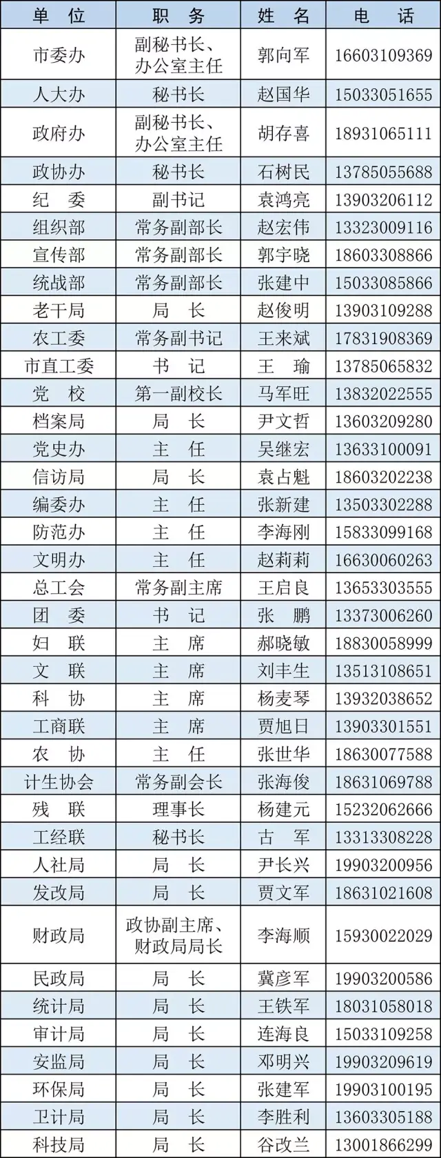 号和号分别代表什么(号是什么号啊)
