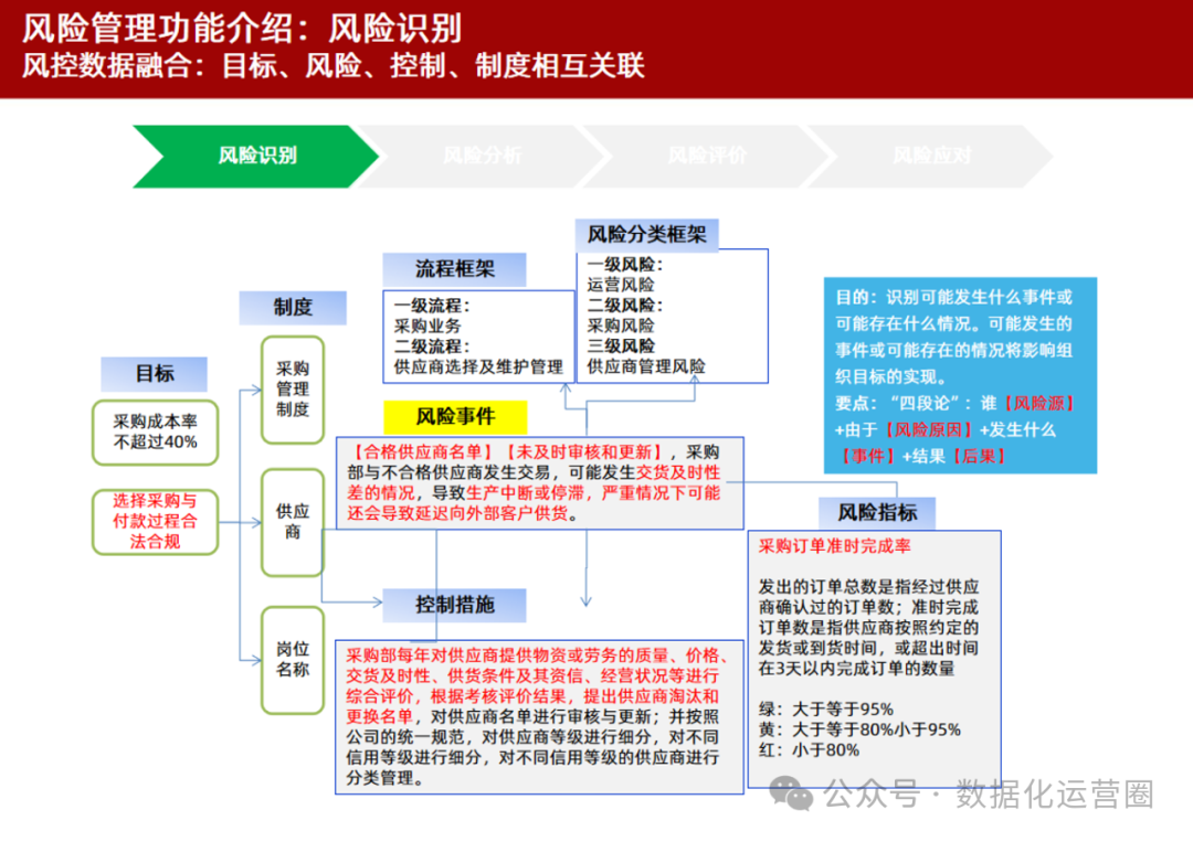 风控专员需要什么(风控专员需要什么技能) 风控专员需要什么(风控专员需要什么技能)