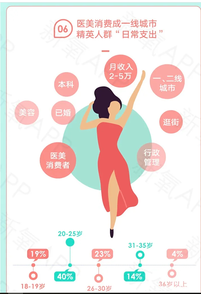 什么是美丽贷(何为美丽贷) 什么是美丽贷(何为美丽贷)