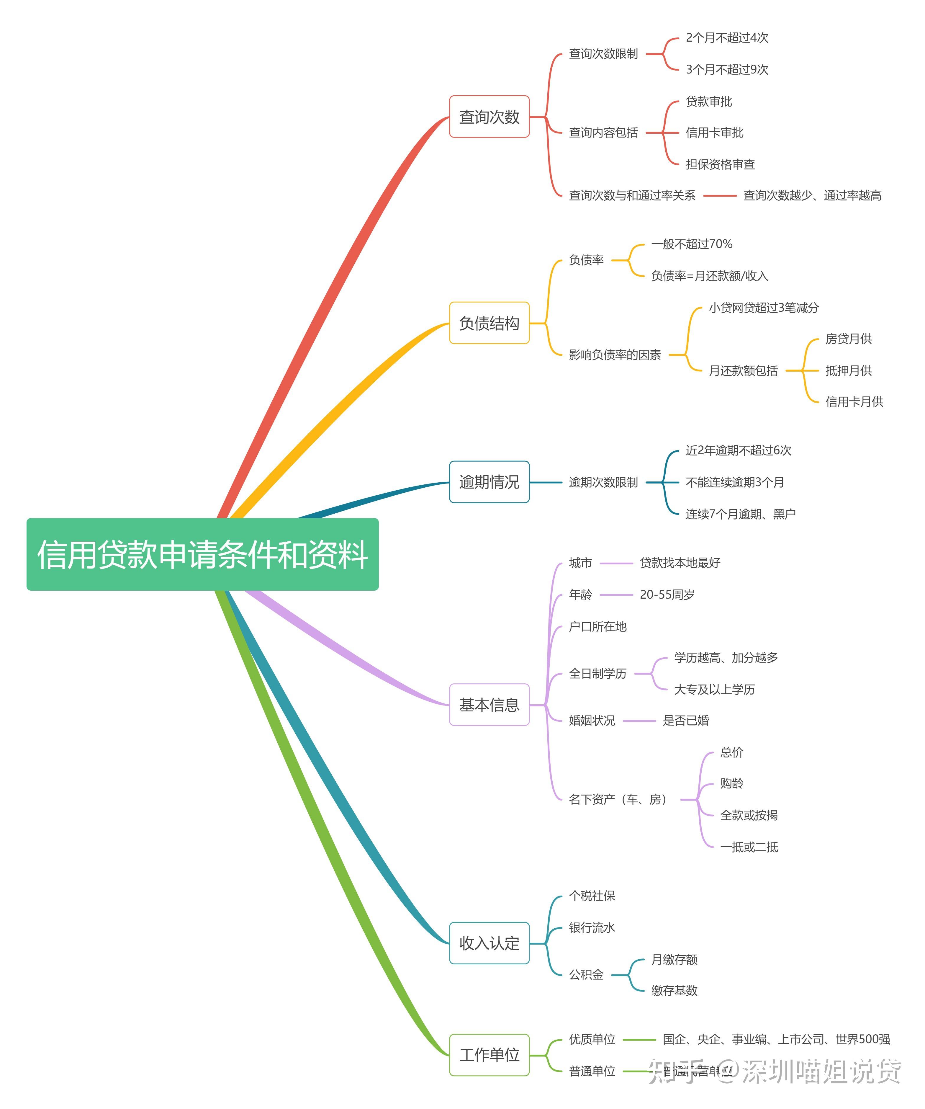 有什么方法可以贷款(有什么方法贷款利息最低) 有什么方法可以贷款(有什么方法贷款利息最低)