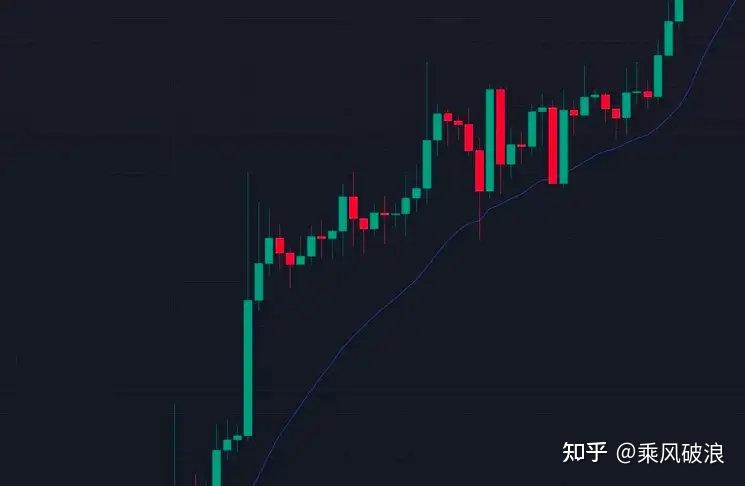 泰达币走势(泰达币走势图怎么看) 泰达币走势(泰达币走势图怎么看)