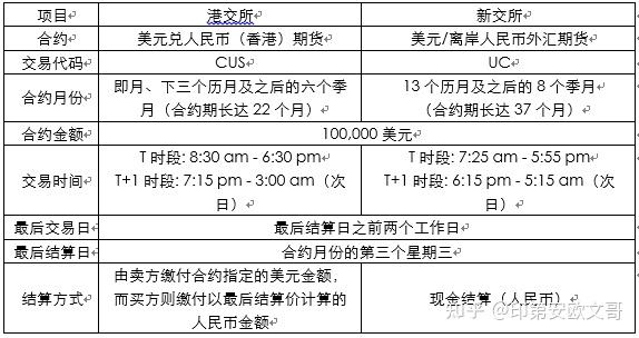 合约期货(合约期货价比现货价便宜会怎样) 合约期货(合约期货价比现货价便宜会怎样)