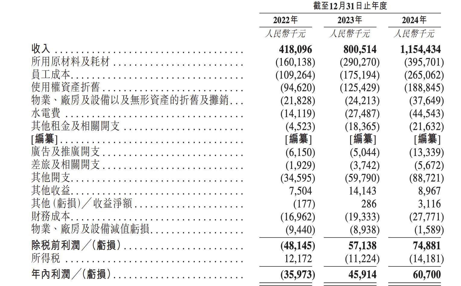 ipo以反馈是什么意思(ipo已反馈是什么意思) ipo以反馈是什么意思(ipo已反馈是什么意思)