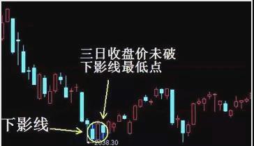 什么是上影线和下影线(什么是上影线和下影线的区别) 什么是上影线和下影线(什么是上影线和下影线的区别)