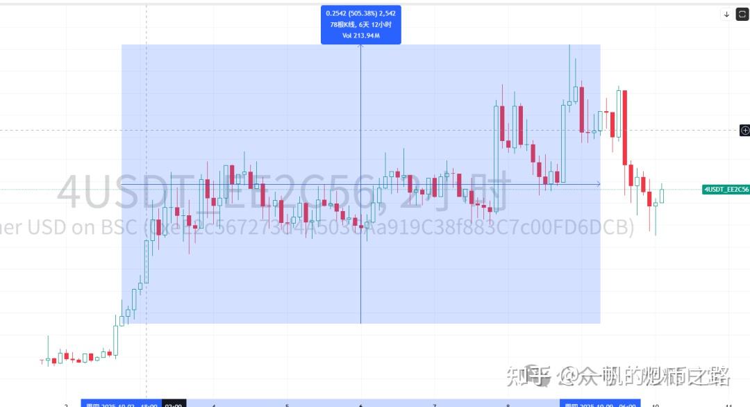 币安链在哪看k线(比特币行情日k线图) 币安链在哪看k线(比特币行情日k线图)