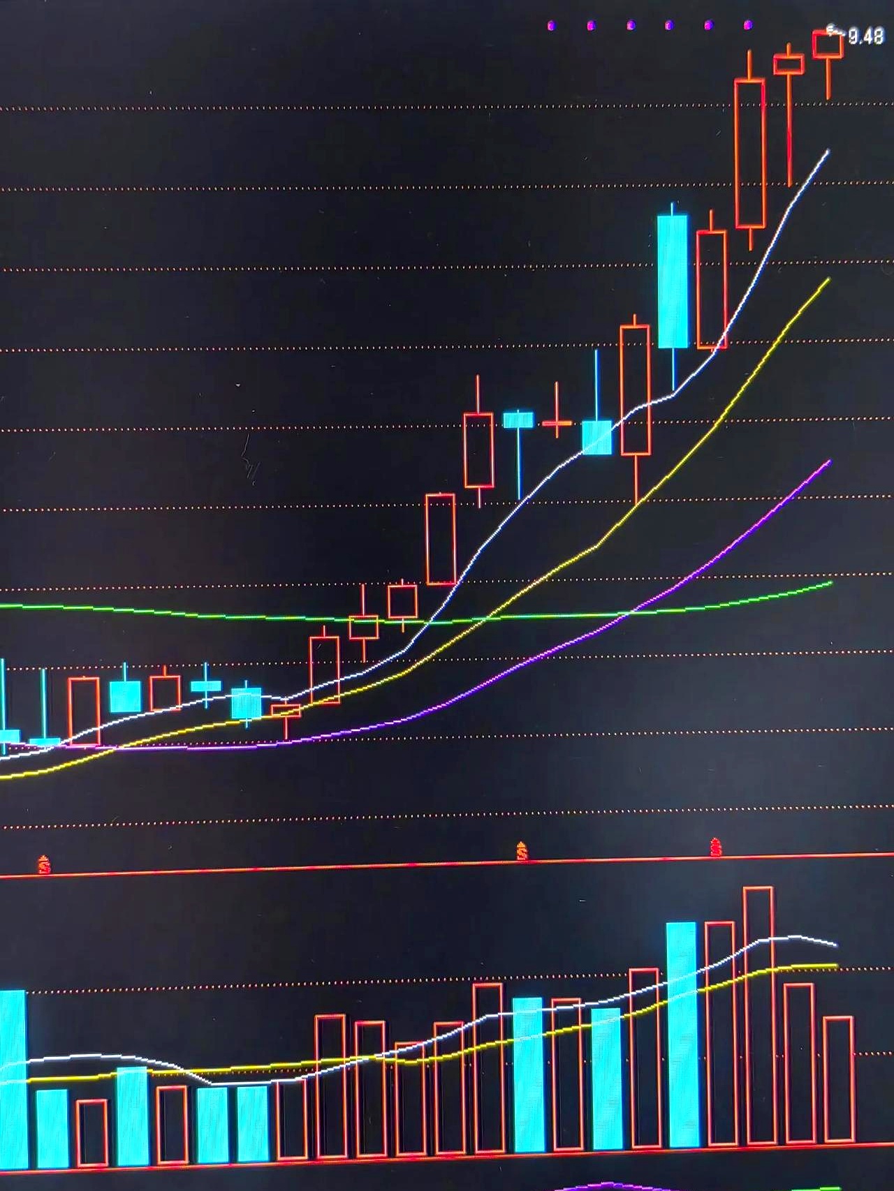 币安链在哪看k线(比特币行情日k线图) 币安链在哪看k线(比特币行情日k线图)