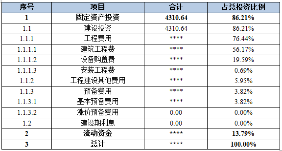 有什么好项目可以投资项目(有什么好项目可以投资项目的) 有什么好项目可以投资项目(有什么好项目可以投资项目的)