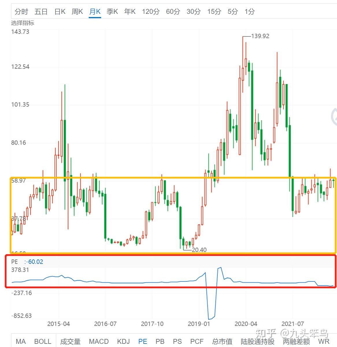 股票市盈静什么意思(股票的市盈动和市盈静啥意思) 股票市盈静什么意思(股票的市盈动和市盈静啥意思)