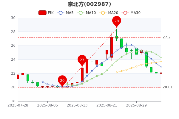 股票市盈静什么意思(股票的市盈动和市盈静啥意思) 股票市盈静什么意思(股票的市盈动和市盈静啥意思)