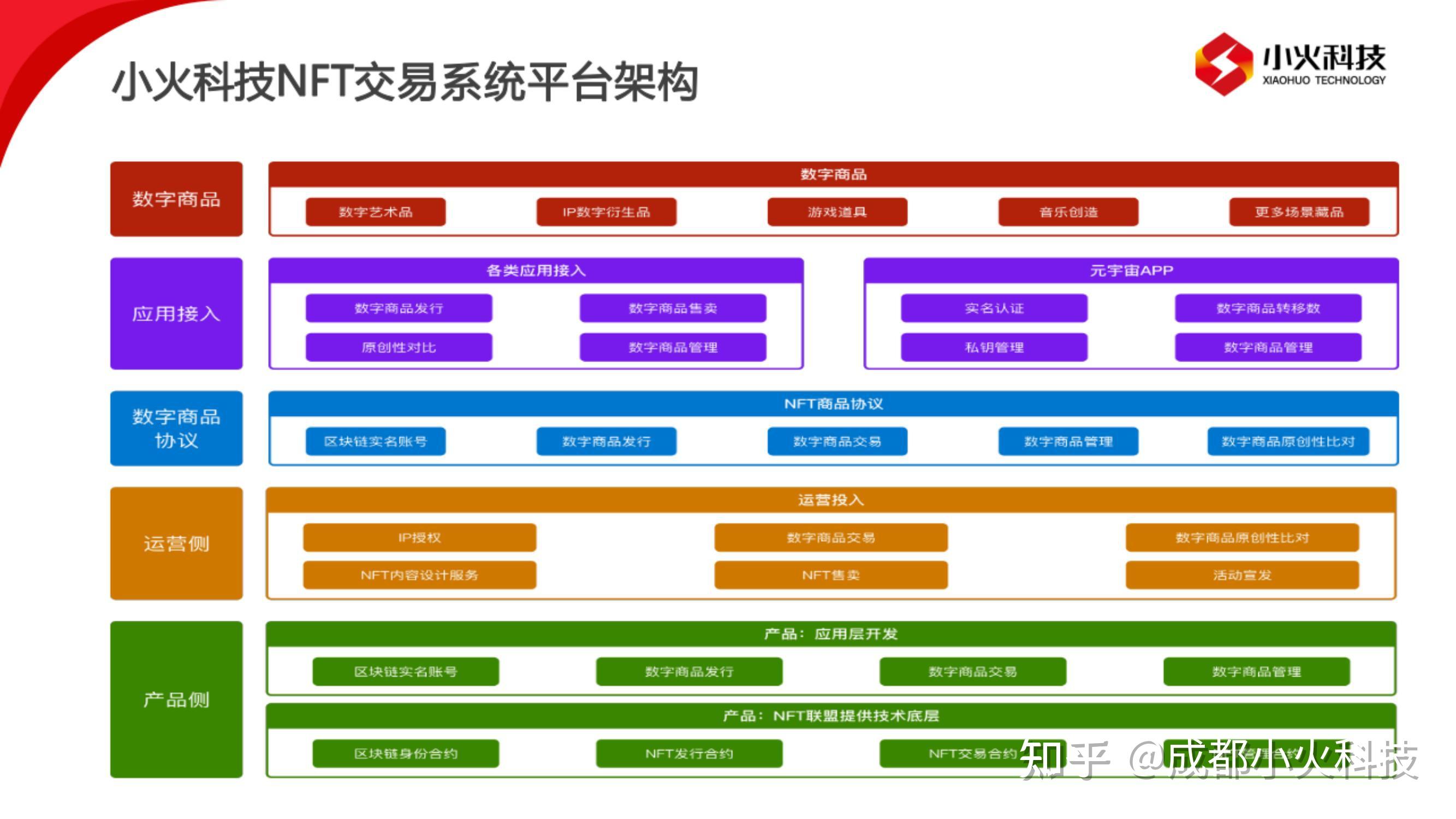 数字货币开发平台(数字货币开发平台是什么) 数字货币开发平台(数字货币开发平台是什么)