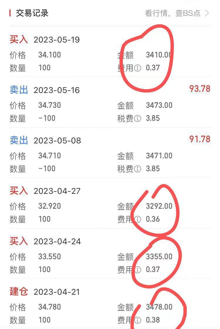 股票有什么手续费(股票的手续费收多少) 股票有什么手续费(股票的手续费收多少)