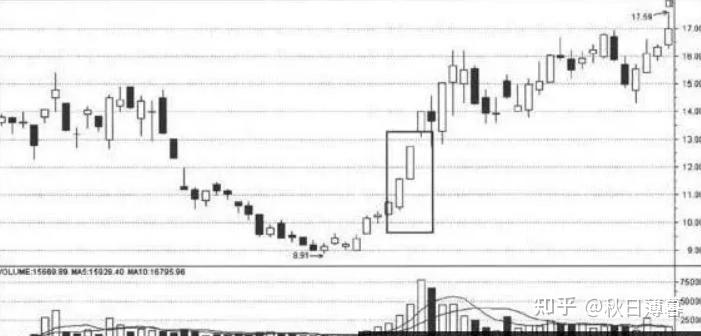 什么样的涨停板可以追(什么样涨停板继续涨停) 什么样的涨停板可以追(什么样涨停板继续涨停)