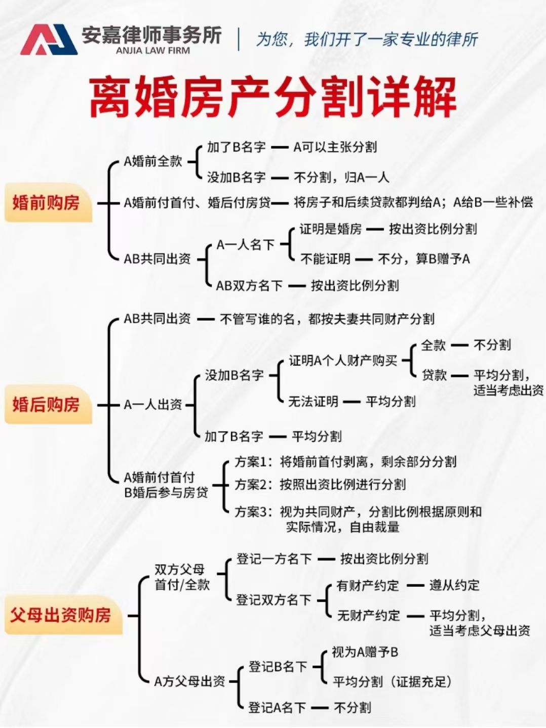什么保险离婚不分(保险离婚分不分保险理财) 什么保险离婚不分(保险离婚分不分保险理财)