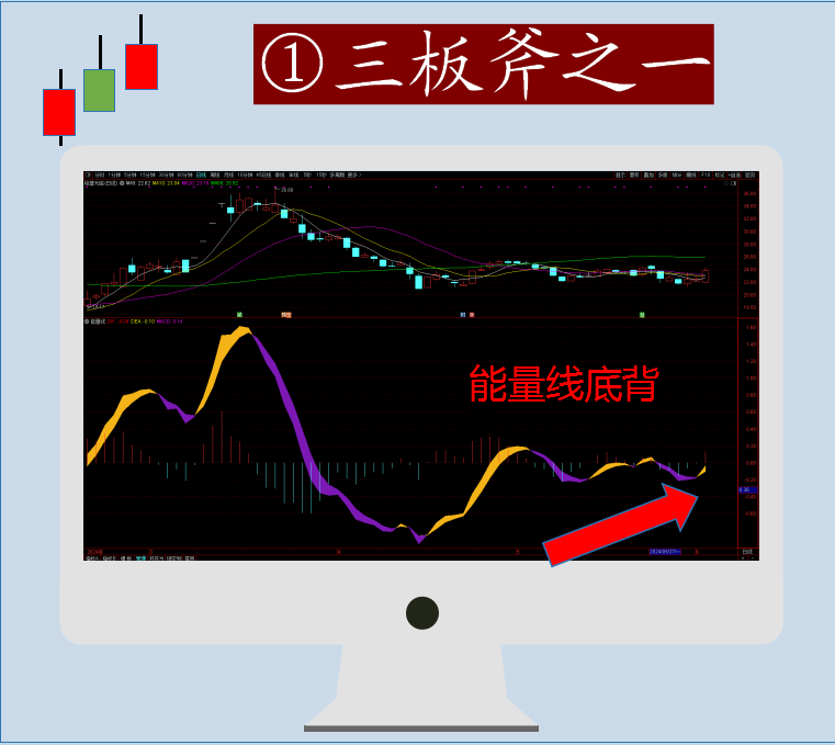 买股票靠什么(买股票是用什么买) 买股票靠什么(买股票是用什么买)