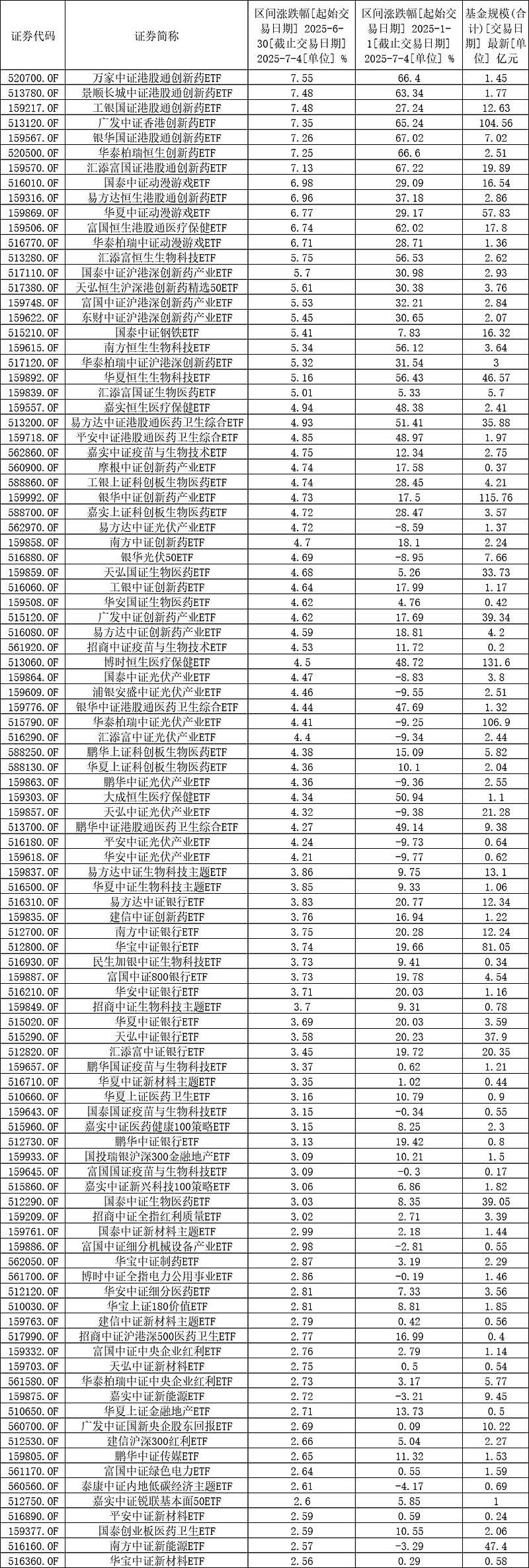 购买的基金什么时候收益(买完基金什么时候开始计算收益) 购买的基金什么时候收益(买完基金什么时候开始计算收益)